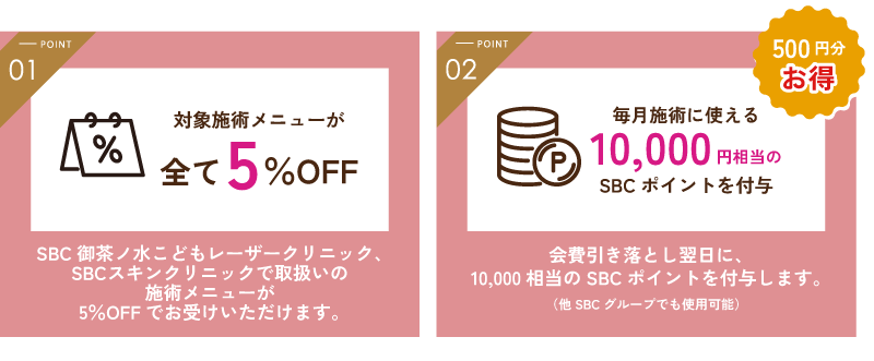 メンバーシップ特典