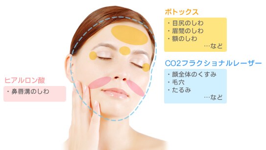 切らない若返り3点セット