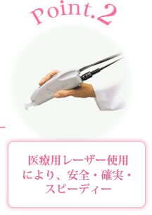 ポイント2