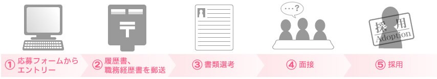 �I�l�̗���