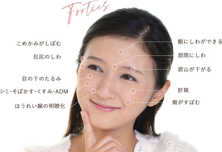 40代のしわ・シミ・たるみのお悩み