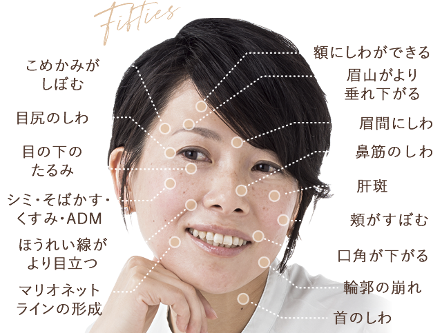 50代のしわ・シミ・たるみのお悩み