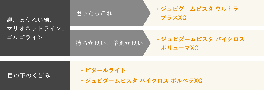 ヒアルロン酸の種類