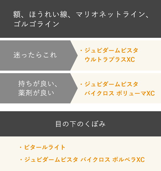 ヒアルロン酸の種類