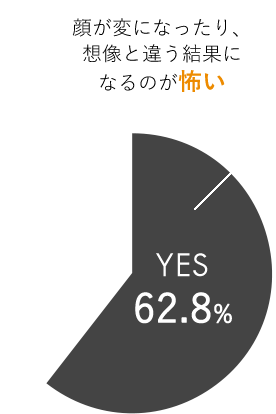 顔が変になったり、想像と違う結果になるのが怖い