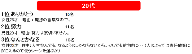 全国1 400人に聞いた 好きな言葉 に関するアンケート お知らせ 美容整形 美容外科 美容皮膚科なら湘南美容クリニック 公式