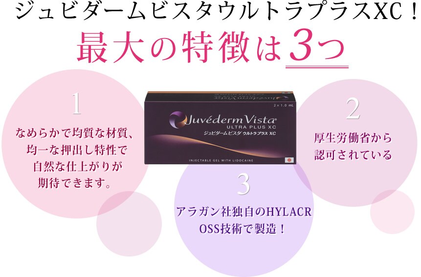 ジュビダームビスタウルトラプラスXC(ヒアルロン酸)|若返り ...