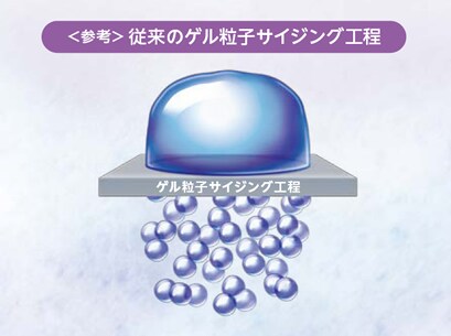ジュビダームビスタウルトラプラスXC(ヒアルロン酸)|若返り ...