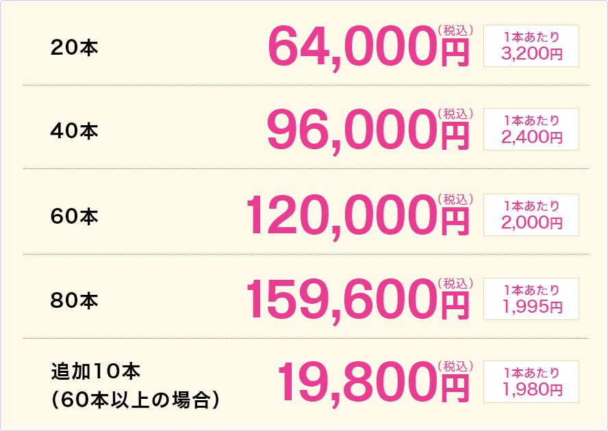 料金