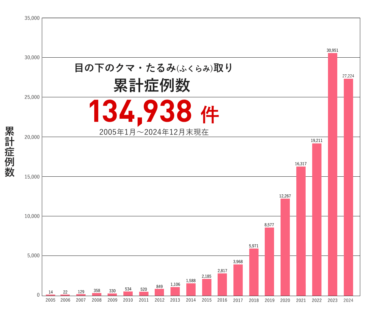 累計症例数