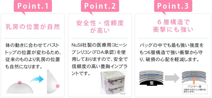 Point
