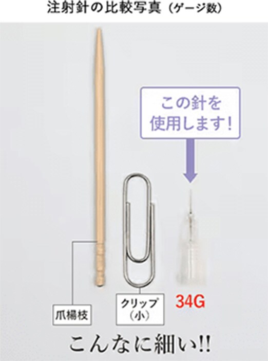注射針の比較写真