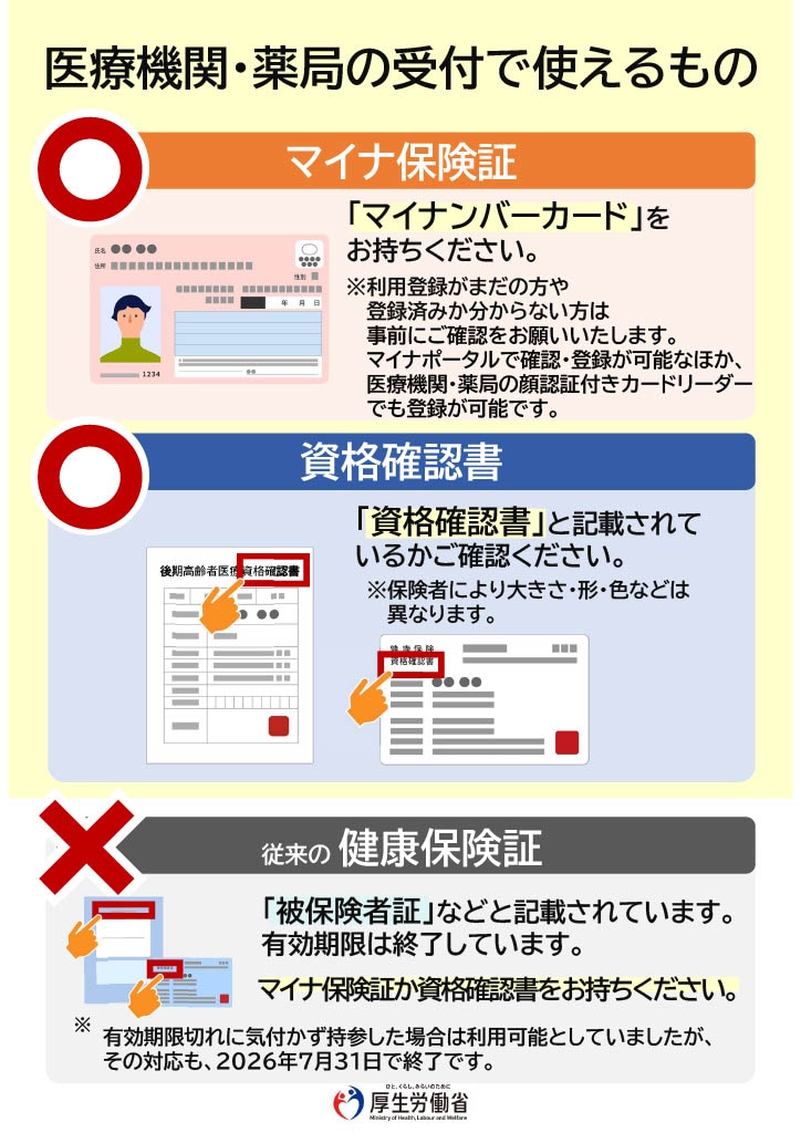 医療機関・薬局の受付で使えるもの