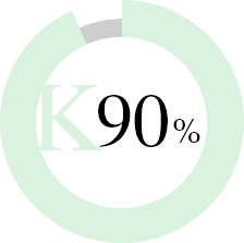 K90%