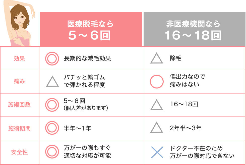 医療脱毛 医療レーザー脱毛なら湘南美容クリニック 公式 美容整形 美容外科