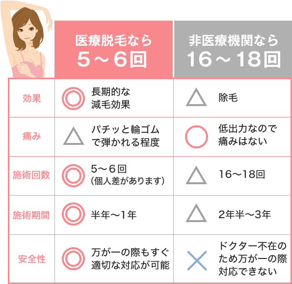 医療脱毛 医療レーザー脱毛なら湘南美容クリニック 公式 美容整形 美容外科 医療脱毛 医療レーザー脱毛なら湘南美容クリニック 公式 美容整形 美容外科