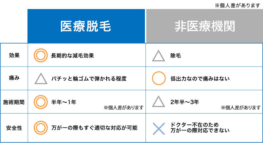 脱毛 体験 湘南 美容 外科 クリニック