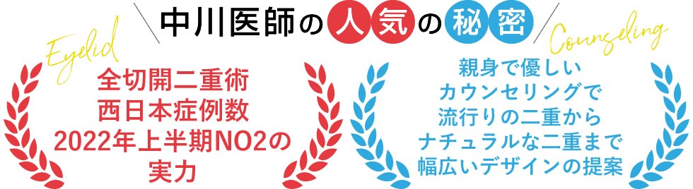 実績