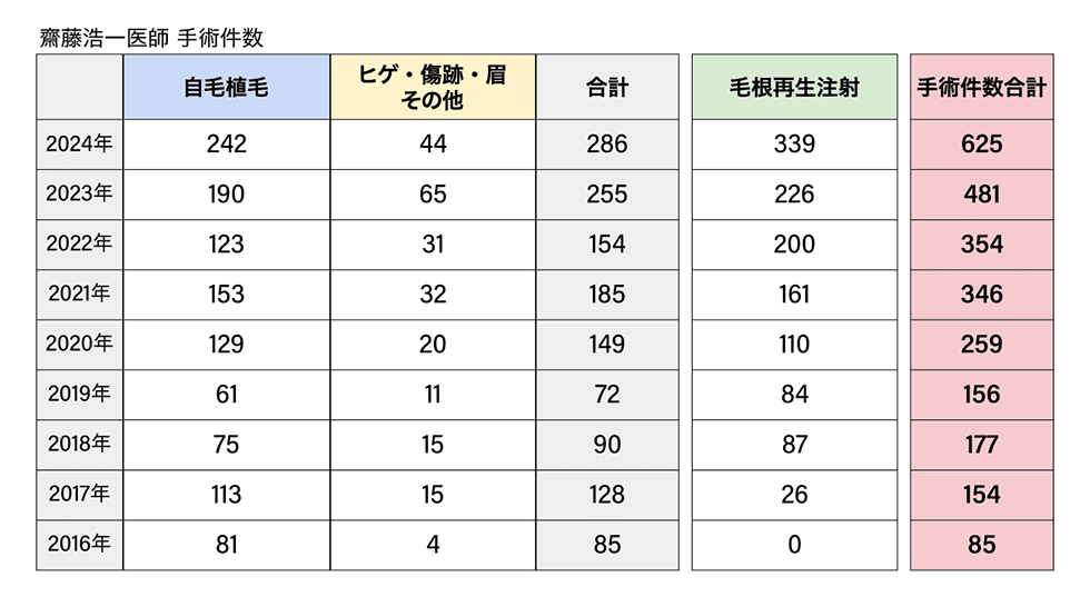 施術件数