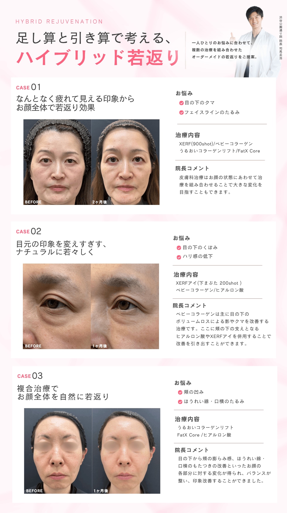 ハイブリッド若返り