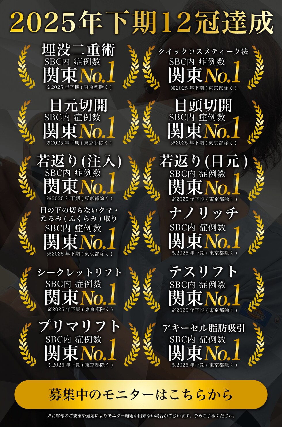 2025年下期12冠獲得