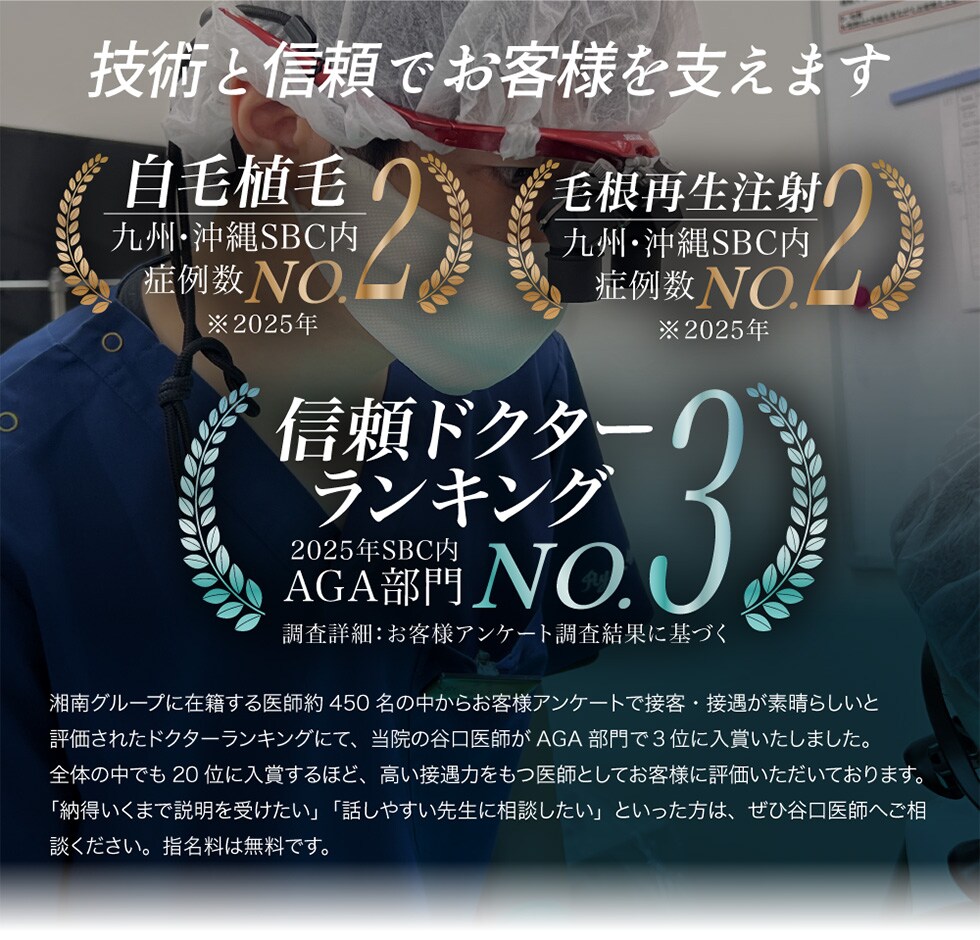 信頼ドクターランキング