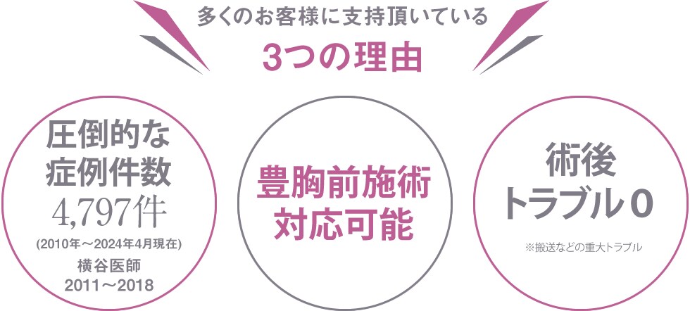 選ばれる理由