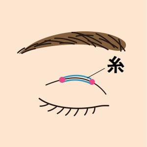 線で二重ラインを作る