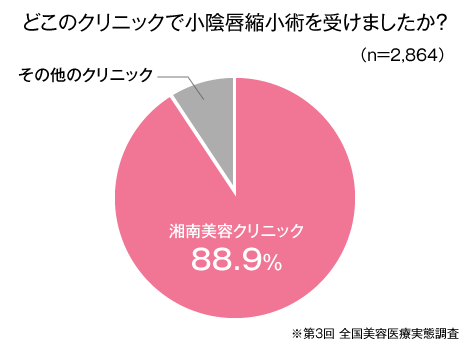 婦人科形成　アンケート