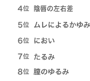 女性器(デリケートゾーン)　お悩みランキング　4位以下