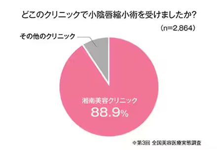 全国展開のクリニック イメージ