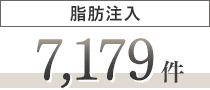 脂肪注入症例数