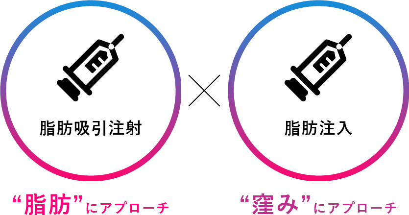 脂肪吸引注射x脂肪注入