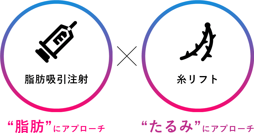 脂肪吸引注射x糸リフト