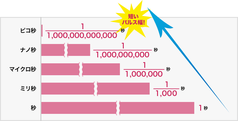 ピコレーザー エンライトン エンライトンsr ピコシュア 医療