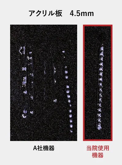 取り扱い機器の品質を徹底分析