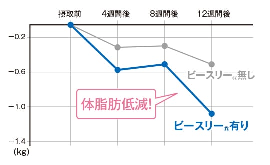 腸活ダイエットサプリメントCorrm（コルム）｜内服・外用薬・その他