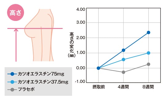 腸活ダイエットサプリメントCorrm（コルム）｜内服・外用薬・その他