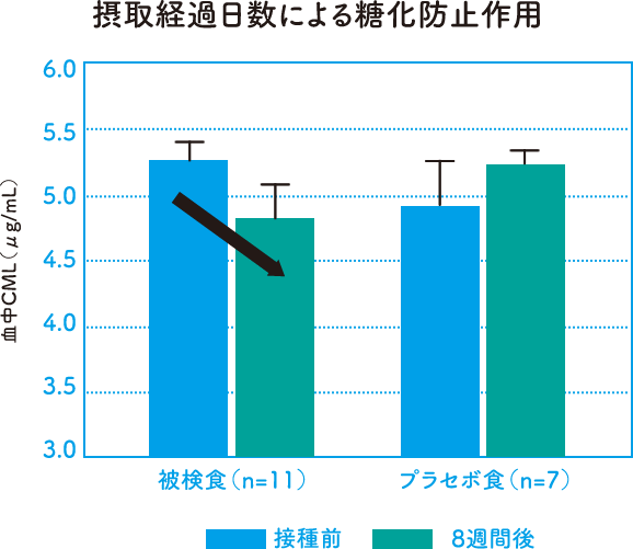 SBC MEDISPA ホワイトサプリメント 飲む日焼け止め 30粒入 二箱+nikita