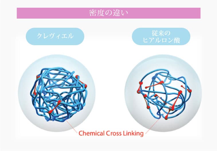 クレヴィエル商品