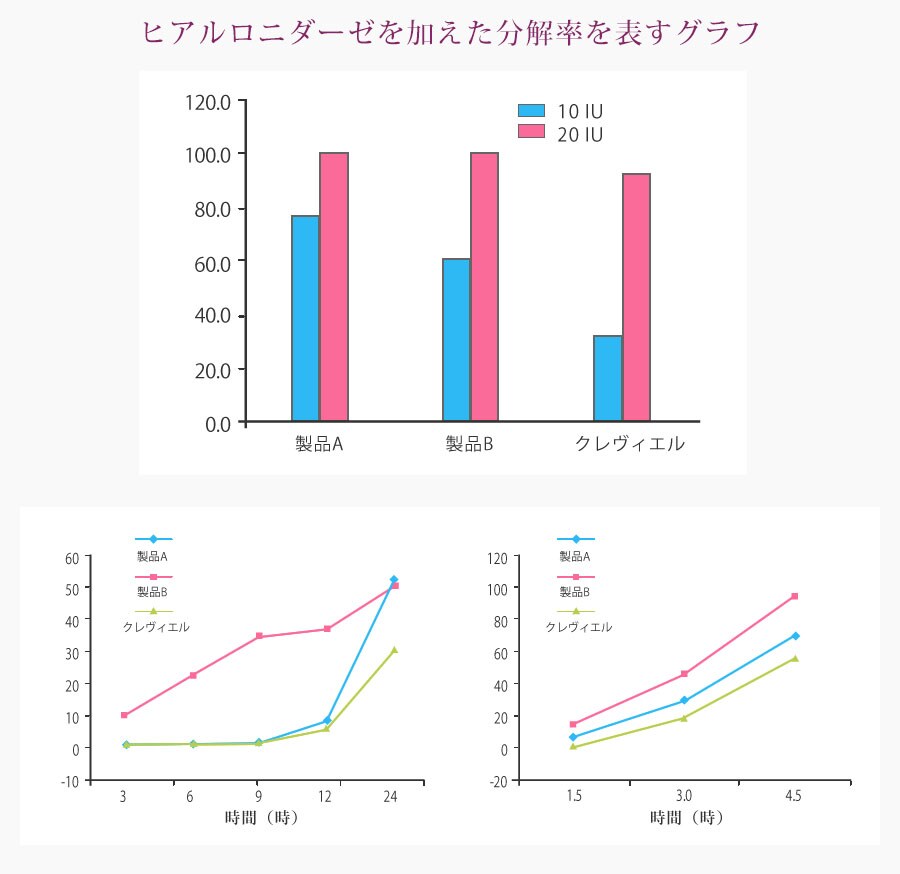 グラフ