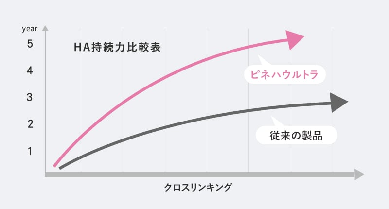 グラフ1