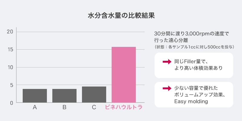 グラフ2