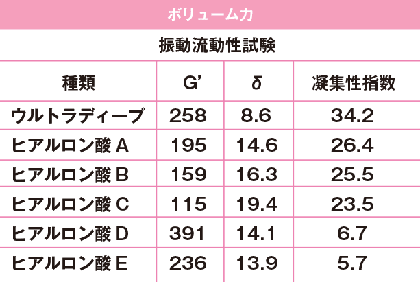 ボリューム