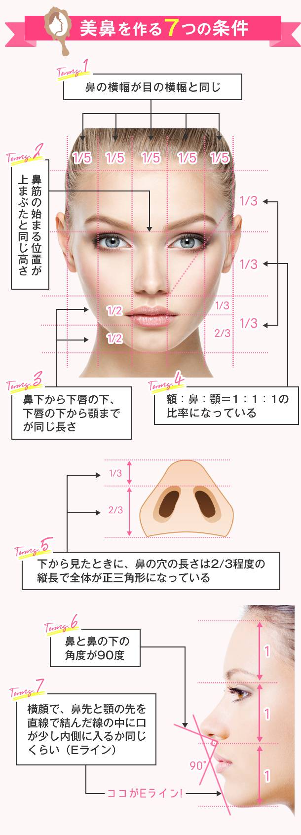 痛い が 鼻 付け根 の