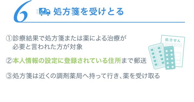 6 処方箋を受けとる
