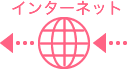 インターネット