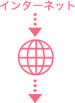 インターネット