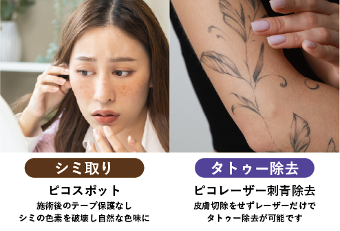 その他の治療
