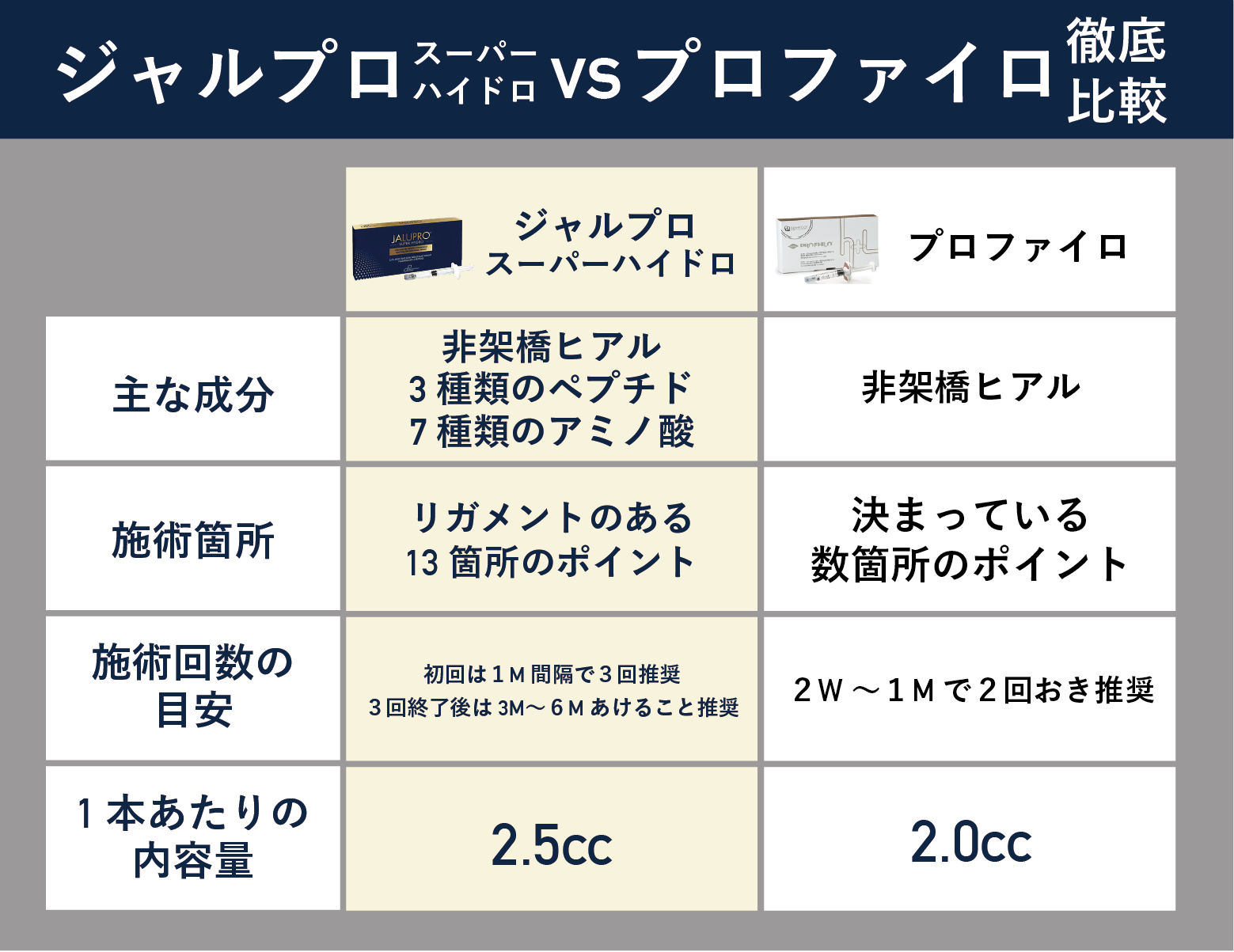 ジャルプロ vs プロファイロ あなたに合うのはどっち？